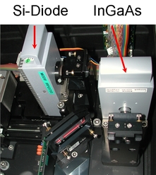Si and InGaAs Detectors