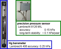 Hg Barometer and precision pressure sensor